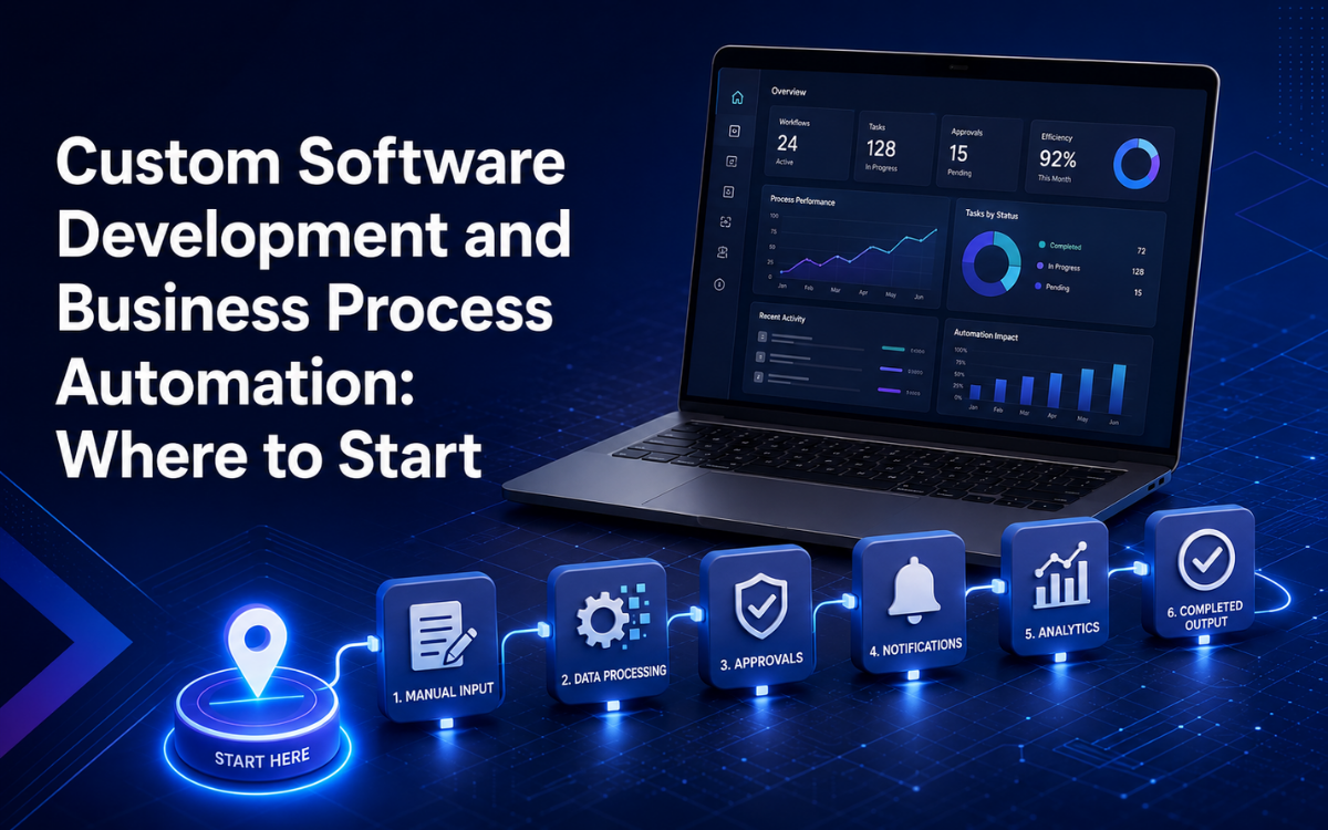 Custom Software Development and Business Process Automation: Where to Start